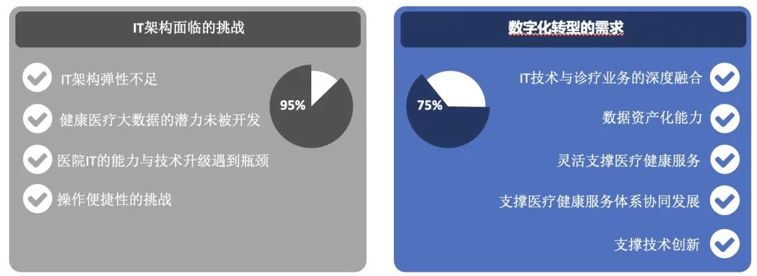 八大章节解读「中台」的前世今生（附赠56P相应PPT）